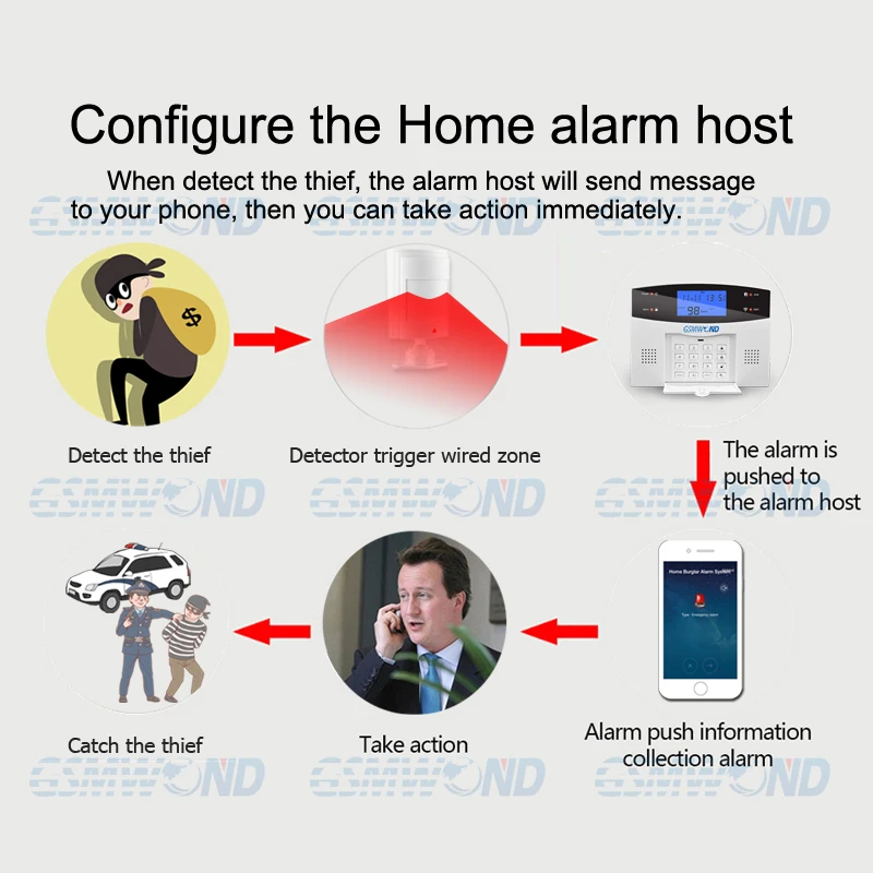 Sensor de movimento com fio pir, proteção de relâmpago com fio rfi emi esd, bloqueio fácil do pwb, para o sistema de alarme,