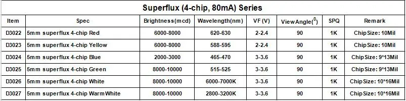 20PCS 5MM Piranha Red LED,80mA 4-chip, 5MM Eagle-eye SMD Superflux LED, High Brightness,5mm Brightness White Round Head Diode