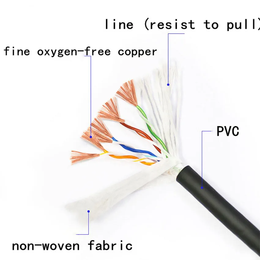 Cable de remolque Cat5e para cable de cadena de arrastre Ethernet altamente flexible (cable especial) (UTP-5E)