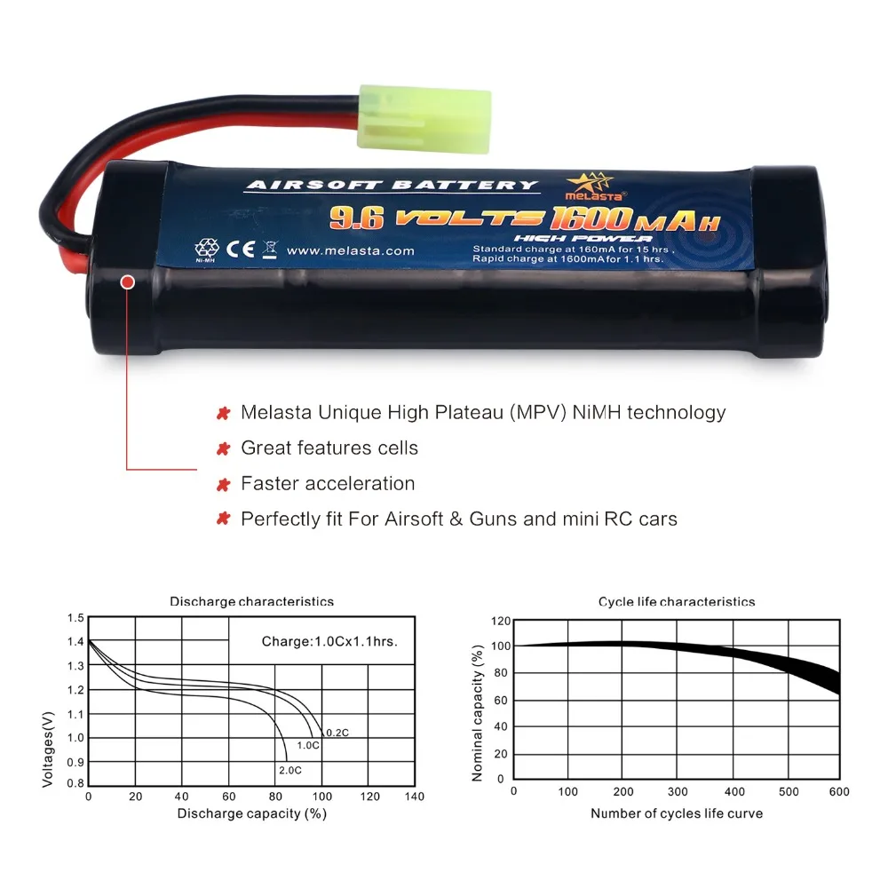 2 sztuki 2/3A 9,6 V 1600 mAh Płaski akumulator NiMH ze złączem Mini Tamiya do pistoletów Airsoft z serii Mini AK lub AEG