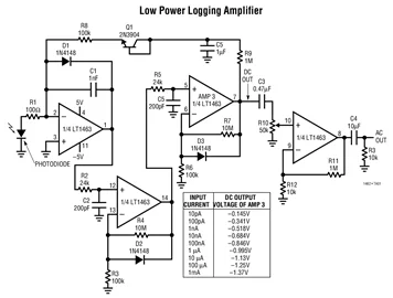 LT1462CN8 LT1462 - Dual/Quad Micropower, 260uW C-Load Picoampere Bias Current JFET Input Op Amps