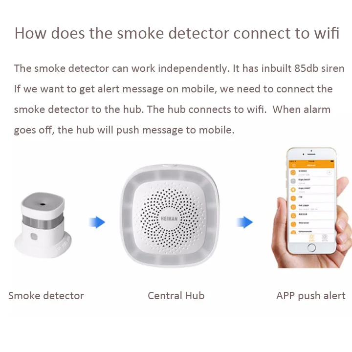 Zigbee 3.0 Smoke Detector Compatible with KAKU, Home Assistant, Deconz, Conbee Zigbee Fire Smoke Alarm Sensors