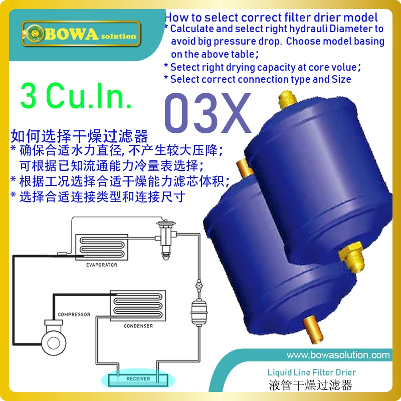 3 Cu.In filter driers are installed in liquid line of refrigeration system to absorb moisture of refrigerant to avoid ice-block