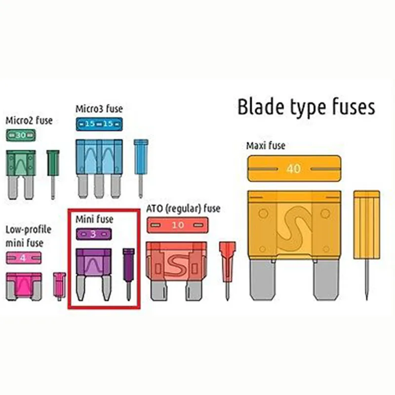 High Quanlity Small Size Blade Mini Car Fuse 5/7.5/10/15/20/25/30 AMP for Car Truck 120pcs/set Free Shipping