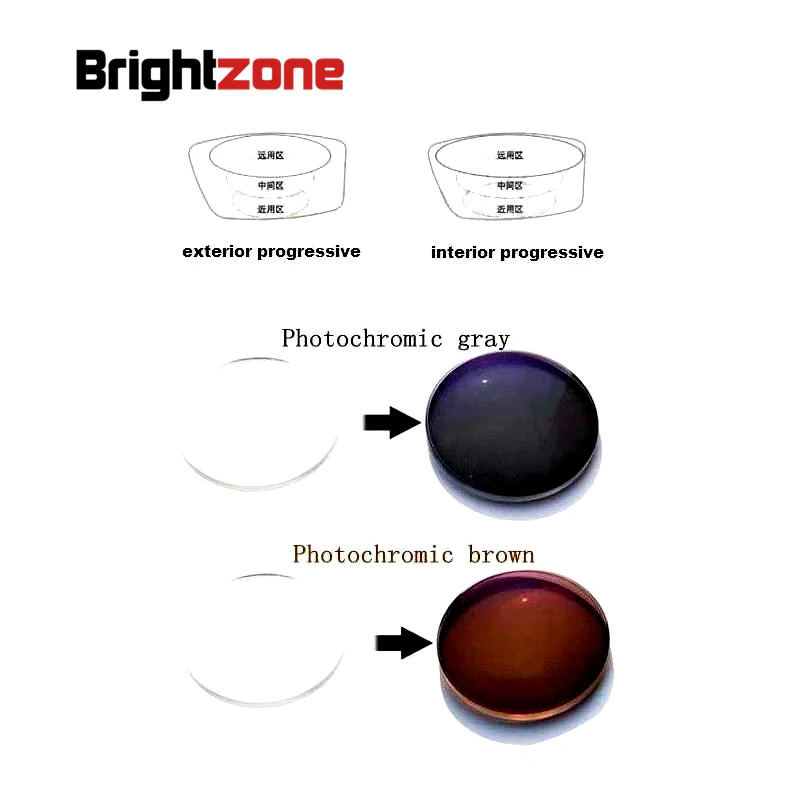 

1.61 Interior Progressive Photochromic No Line Bifocal HC UV CR-39 resin prescription lenses one lens see near & distance