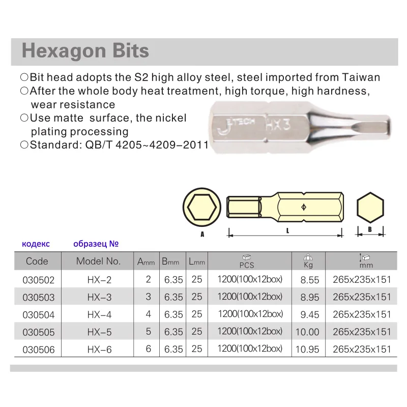 Jetech 10pcs 1/4 drive standard hex shank square screwdriver bit 2mm 3mm 4mm 5mm 6mm inserted hexagon bits 25mm length S2 steel