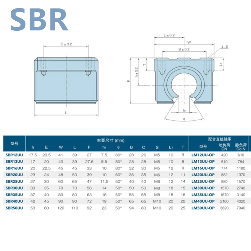 SBR10UU SBR12UU SBR16UU SBR20UU SBR25UU SBR30UU blocco cuscinetto a sfere lineare tipo aperto Router CNC guida lineare SBR