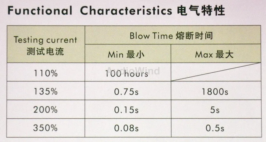 Auto Auto Medium Blade Ato Zekeringen Assortiment Kit. 10 Waarde