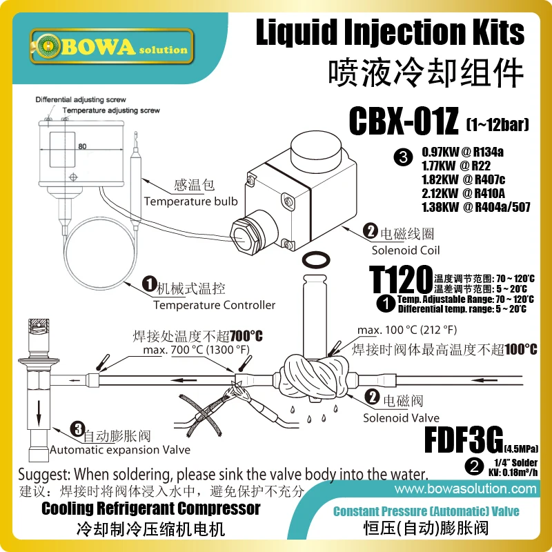 500 W ขยายวาล์ว great choice สำหรับขนาดเล็กเครื่องทำความเย็นเครื่องใช้ไฟฟ้า, มีเสถียรภาพ easy and simple debugging