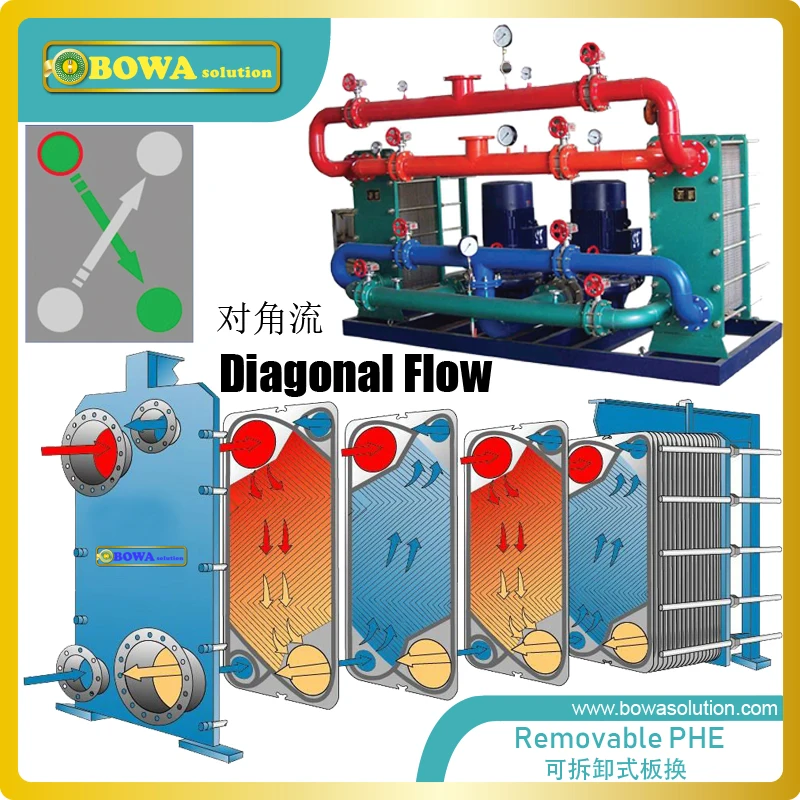 35KW wärme transfer zwischen wasser und wasser abnehmbare PHE bietet verschiedene hohe co-effiziente wärme transfer kapazität durch anforderungen