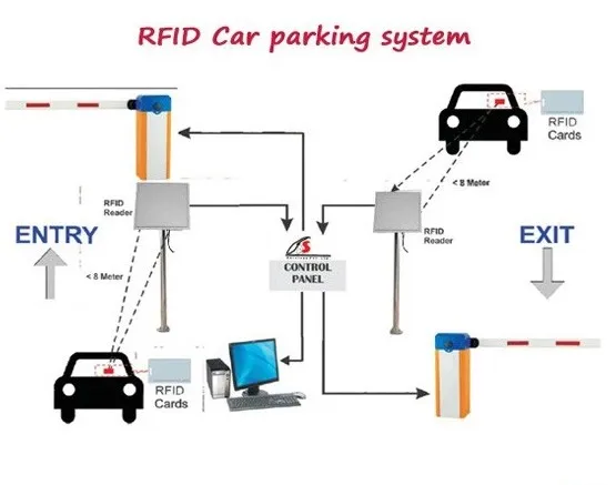 vehicle car integrated 9dbi antenna reader windshield tag card rfid long range rfid card reader wiegand for door gate controller