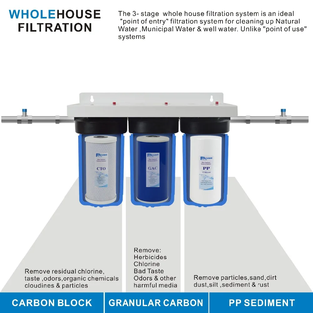 Whole House 3-Stage Big Blue Water Filter System with 4.5