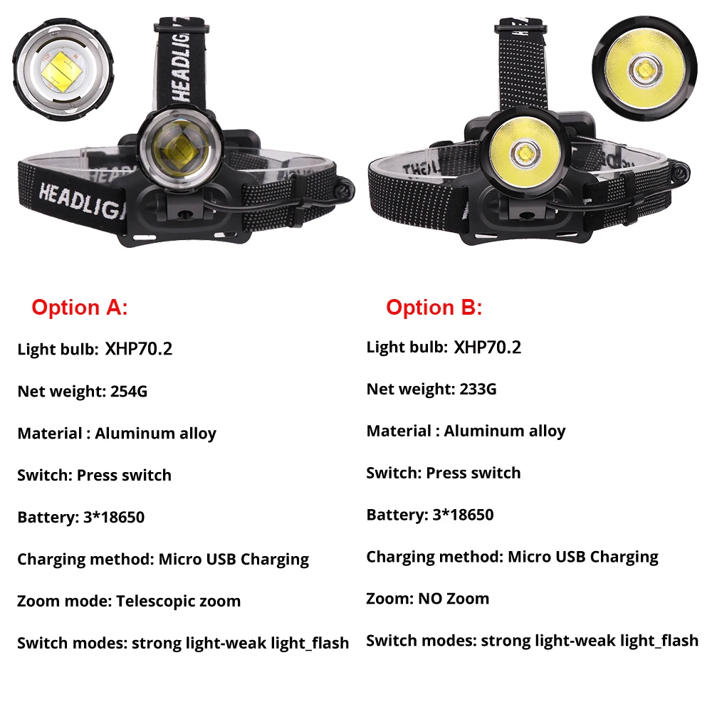 100000000LM XHP70.2 LED Headlamp USB Rechargeable XHP50 Zoomable Headlight Powerbank Waterproof for Hunting Cycling Use 3*18650