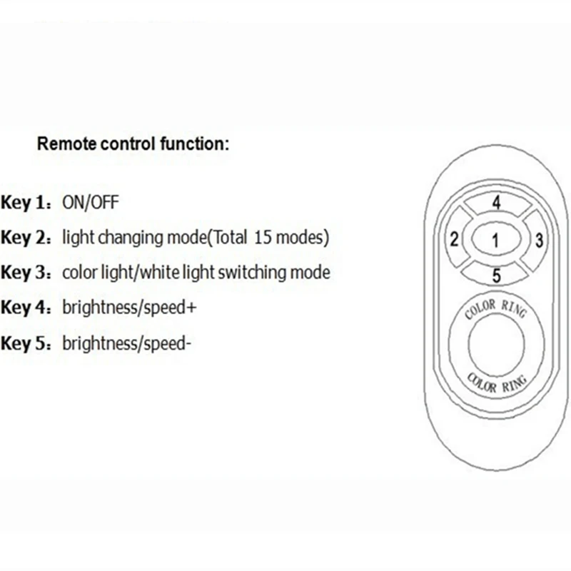 RF Wireless Waterpoof IP67 216W ingresso DC12V LED RGB Controller esterno utilizzato per Deck/Inground/sotterraneo/Step Light controller