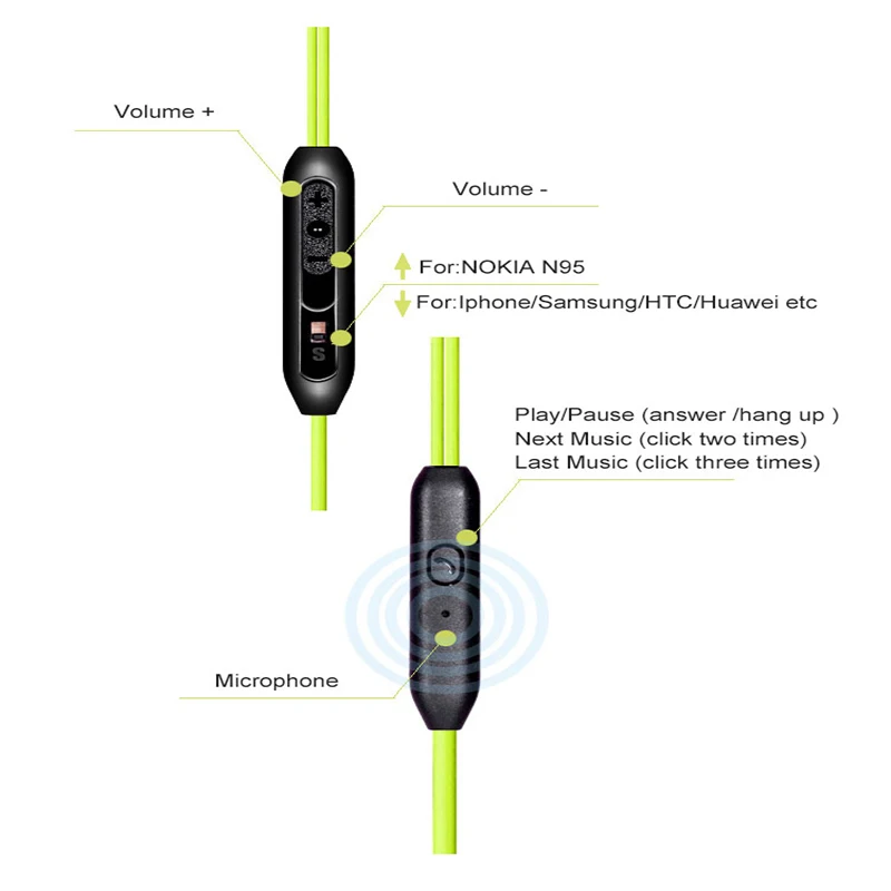 3.5 Mm Stereo Tai Nghe Nhét Tai Thể Thao Tai Nghe Siêu Bass Siêu Đẹp IPX5 Chống Nước Hifi Tay Nghe Tai Nghe Nhét Tai Có Mic Dành Cho Xiaomi