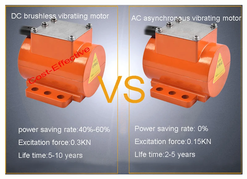 Imagem -04 - Motor sem Escova da Vibração da C.c. 12v 24v 36v Micro com Controlador de Velocidade 15w 20w 3800 4200rpm para a Maquinaria Industrial e Alimentar