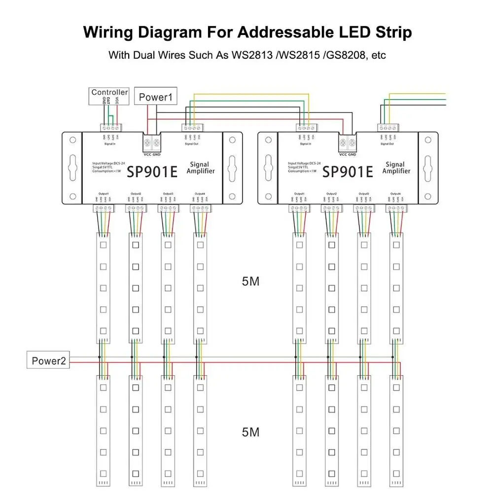 SP901E SPI Signal Amplifier for WS2812B WS2811 WS2813 Pixel RGB LED Strip Signal Repeater Addressable Dream Color Tape DC5-24V