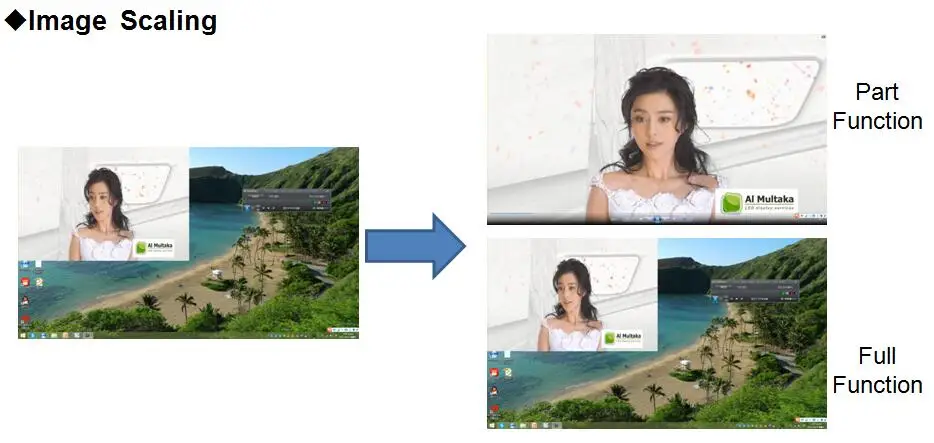 LED فيديو جهاز الربط أمونسكي SC359S مع SDI التوسع سلس التبديل لخزانة تأجير مقاوم للماء LED العرض