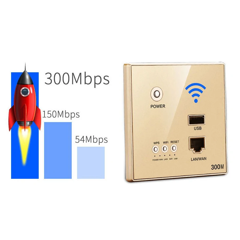 300Mbps Wall Socket Panel WiFi Router Repeater AP Relay Smart Wireless WIFI Repeater Extender Router Panel USB Socket for Hotel