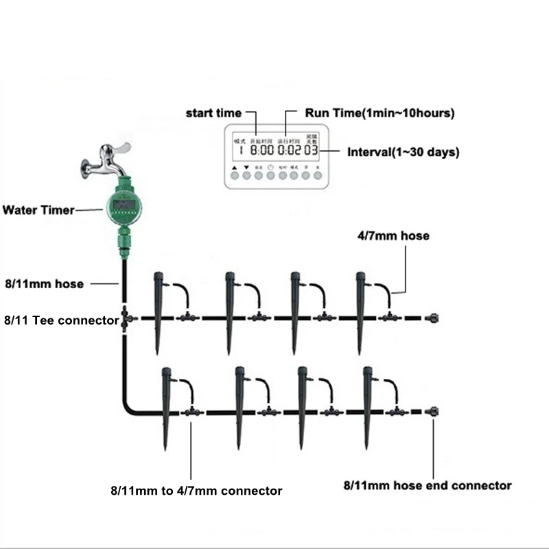 Automatic Intelligent Electronic Garden Watering Kits, Water Timer, Irrigation Timer for Garden Yard Irrigatino System