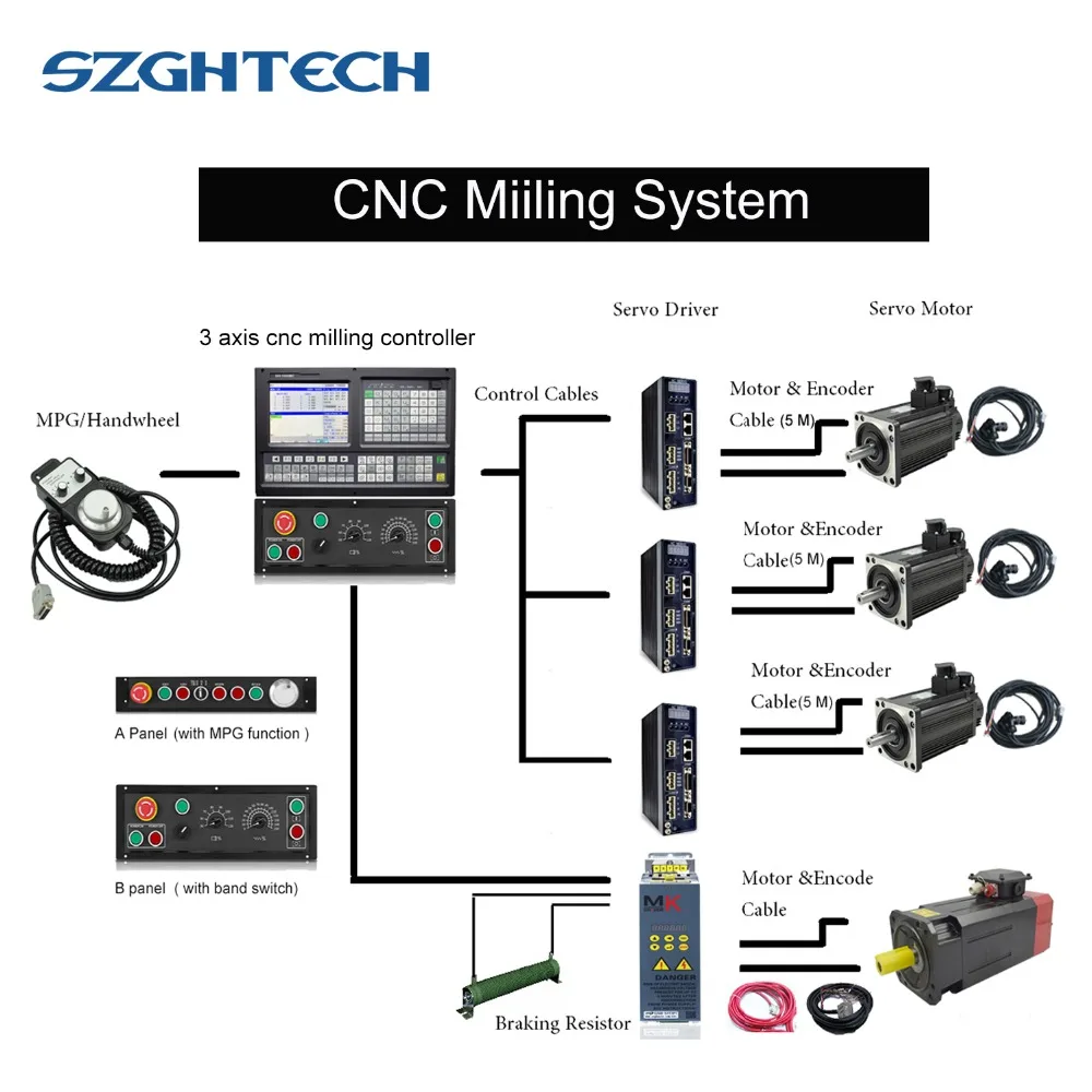 4 axis sculpture wood carving cnc router machine Controller Support ATC+PLC,with Communication software for cnc milling controll