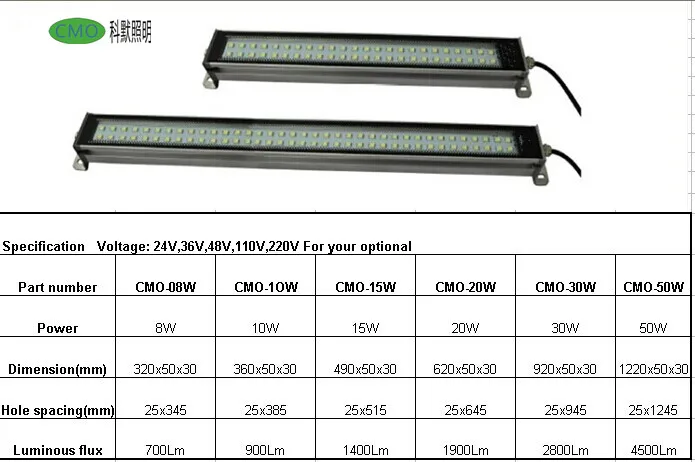 Gratis kapal manufaturer sale10W 220 V/110 V led mesin CNC mesin logam ledakan-bukti Tahan Air cahaya Tahan Air alat lampu kerja