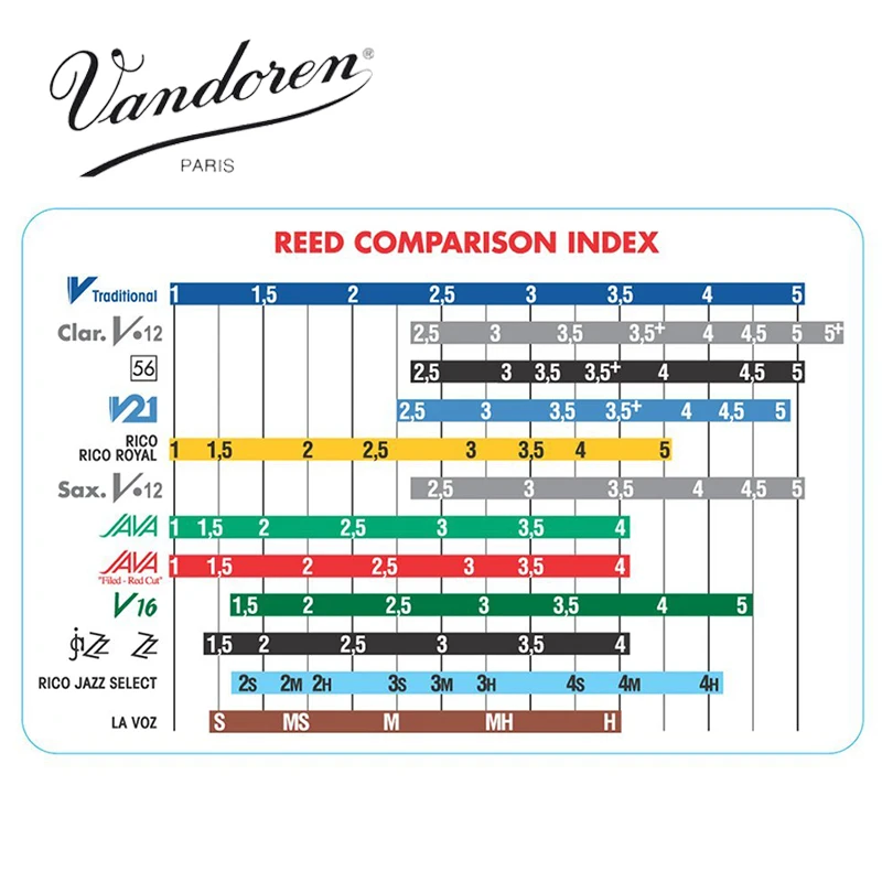 Original France Vandoren Bass Clarinet Traditional Reeds CR1225/CR123 Strength 2.5# 3.0# Box of 5 piece