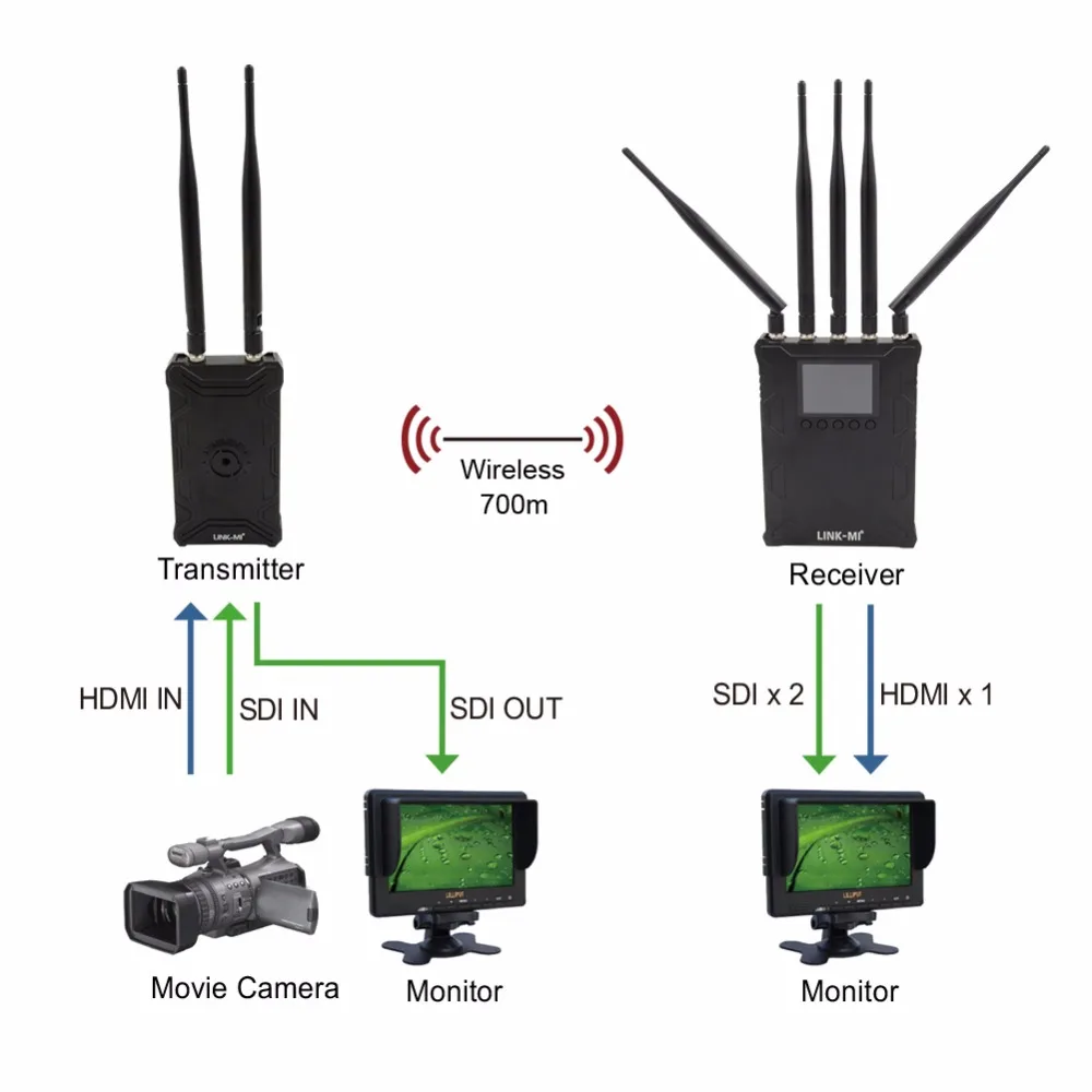 LINK-MI WX700 WHDI اللاسلكية 700 متر HDMI SDI نقل الفيديو HDMI موسع استقبال الارسال 1080p 2296 ft