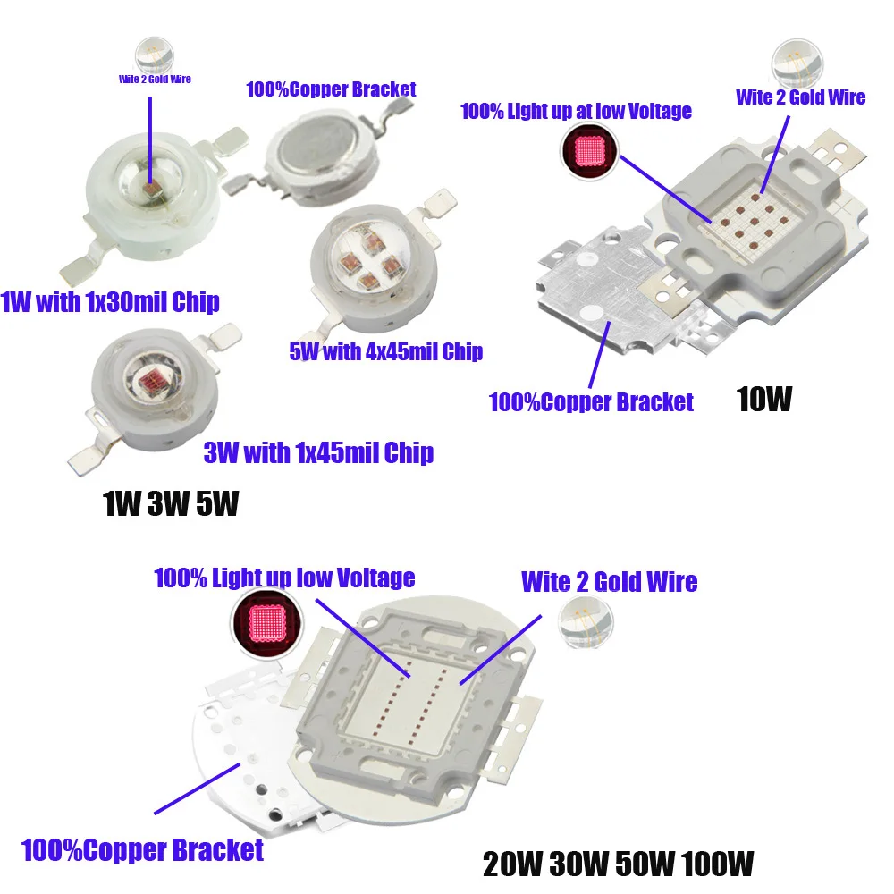 IR Led 730Nm 850Nm 940Nm 3W 5W illuminator Light IR Infrared waterproof Night Vision CCTV Fill Light For CCTV Camera ip camera