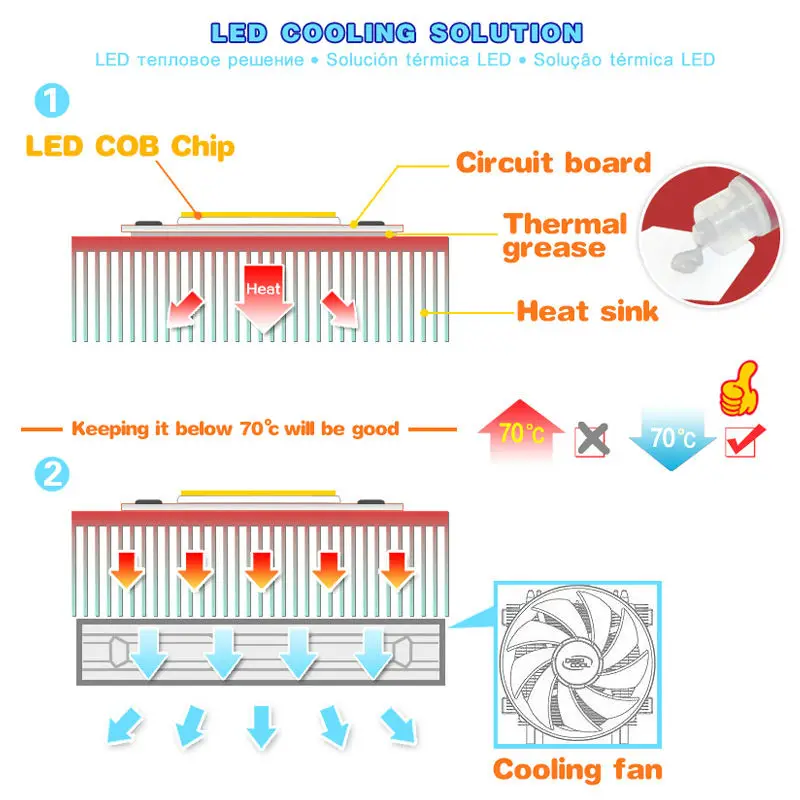 Dissipateur thermique en aluminium pour puce LED, refroidisseur de refroidissement, technologie IC, PBC, 150x50 religions