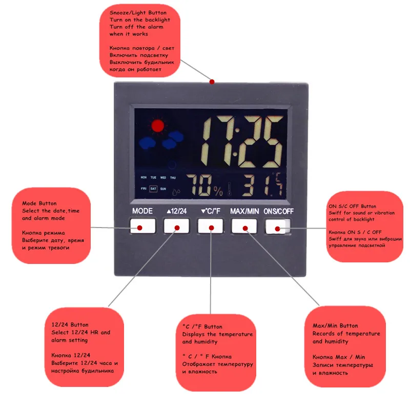 Orologio meteo multifunzionale termometro LCD igrometro sveglia calendario retroilluminazione ad attivazione vocale Temp & umidità Mete