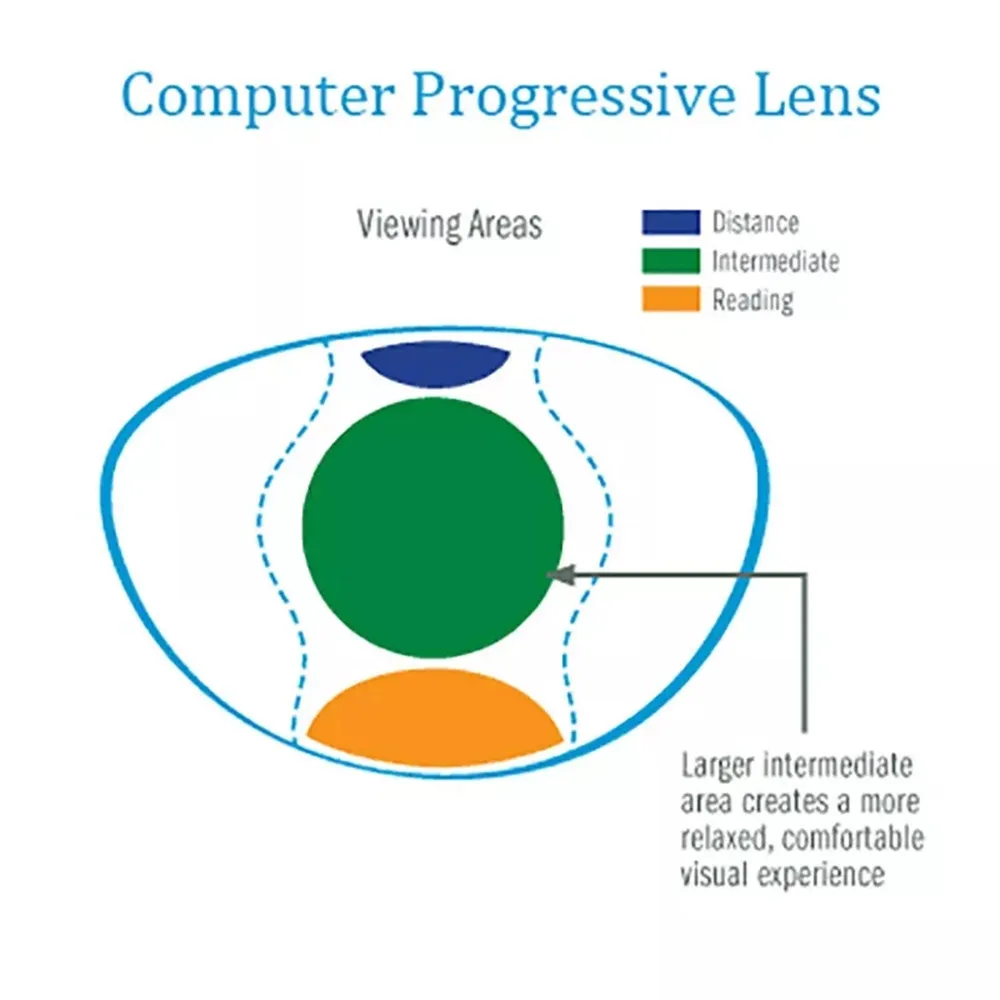 Office Work Verifocal Lenses Computer Progressive Lens Anti Blue Ray Multifocal Large Intermediate Anti Reflective Glass