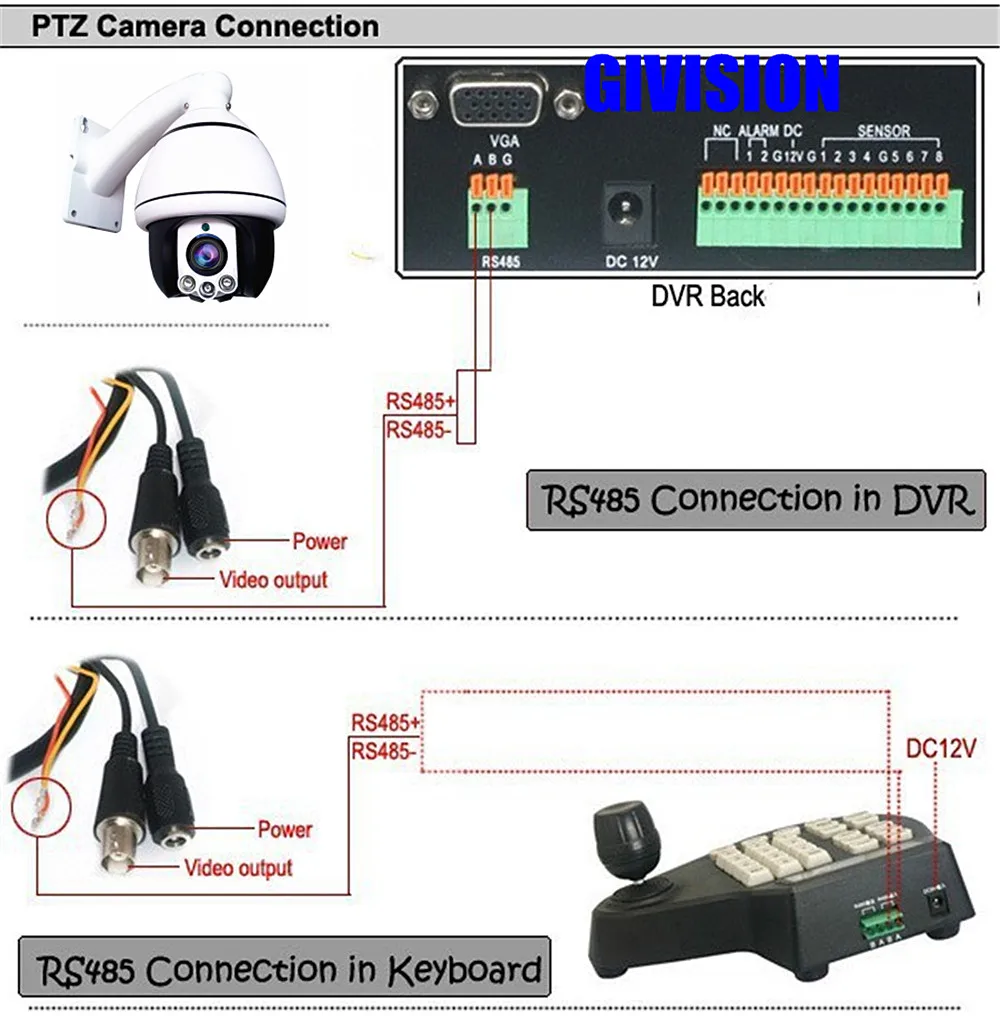 5MP 1080P AHD PTZ กล้อง CVI TVI CVBS กลางแจ้ง Sony Cmos Pan Tilt 5x ซูม Mini Dome กล้องวิดีโอความปลอดภัยกล้อง Ptz ระบบ