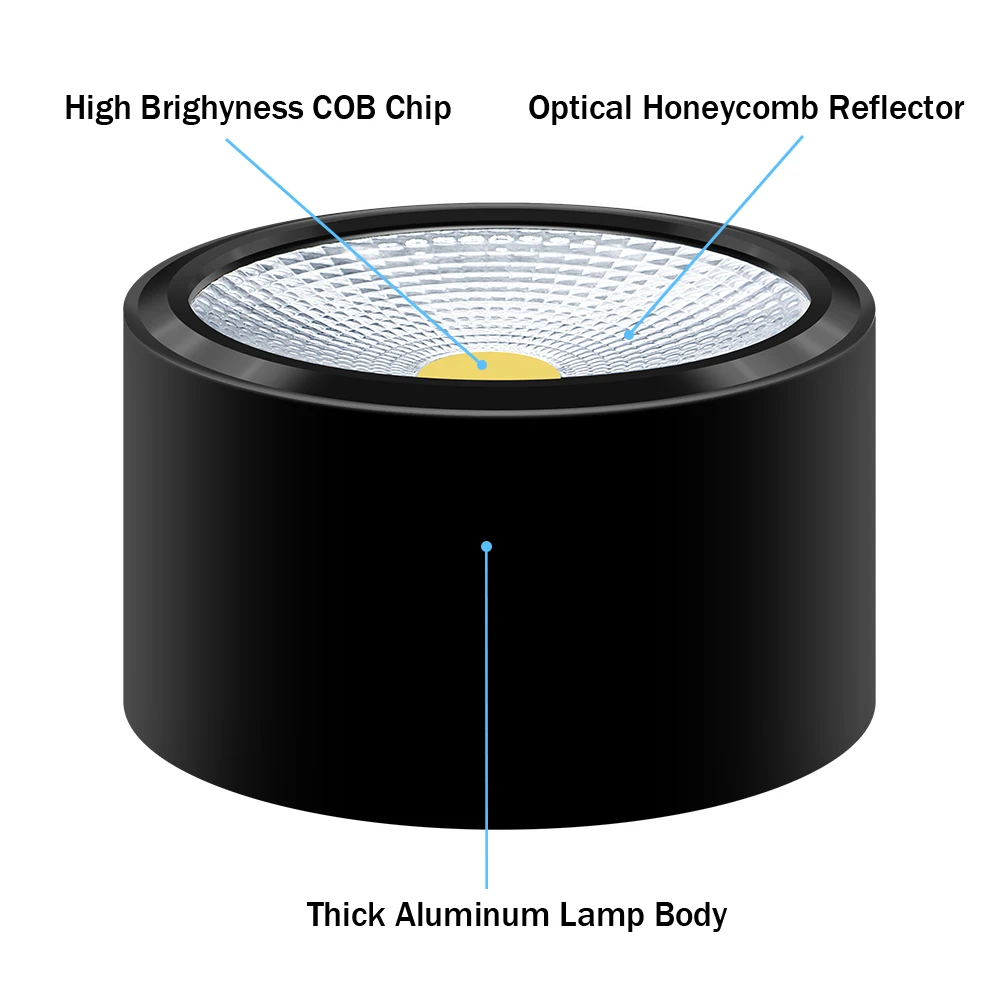 Surface Mounted LED Downlights 3W 5W 7W 12W LED Ceiling Down Lamp Kitchen Bathroom Dimmable LED COB Downlights Lamp