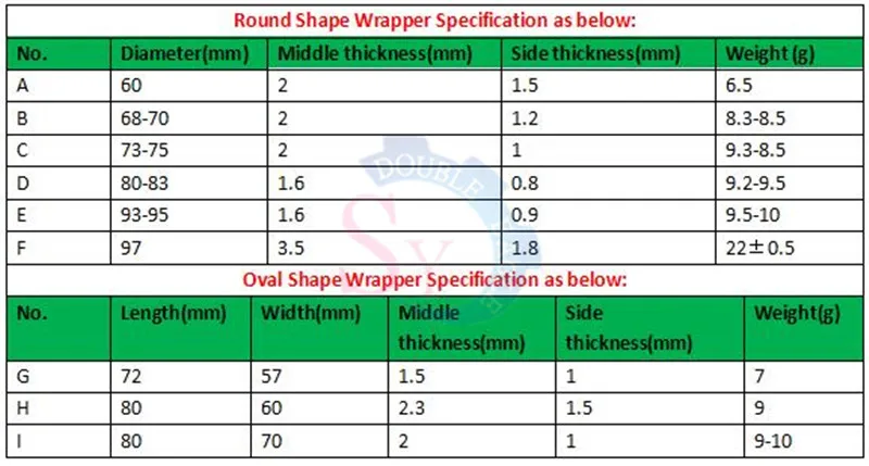 Giá Sỉ Điện Bánh Bao Da Roti Máy Làm/Bánh Bao Bọc Máy Làm/Hoành Thánh Tấm Làm Không Có Chất Thải