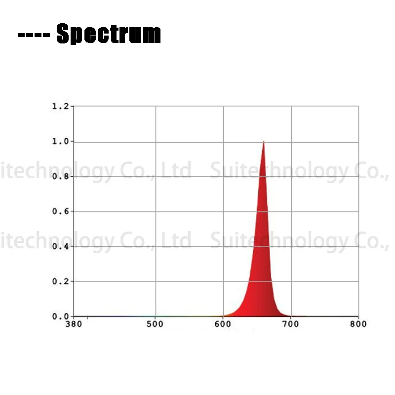 Imagem -03 - Profundo da Microplaqueta do Diodo Emissor de Luz de Alta Potência 1w w 10 20 30 50w 100w Cresce a Luz 660nm para o Fruto Vegetal da Planta da Luz Interna Cresce 660nm Vermelho