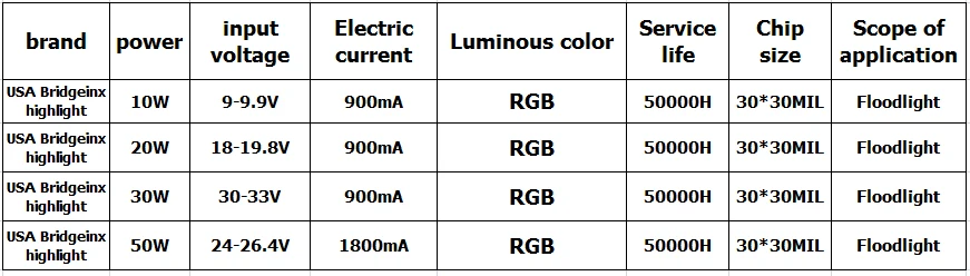 Beleuchtungszubehör LED-Lampenperlen COB Integrierter Chip 10W 20W 30W 50W 100W Glühbirne RGB für Flutlicht-Taschenlampen-Notbeleuchtung – Detail 17