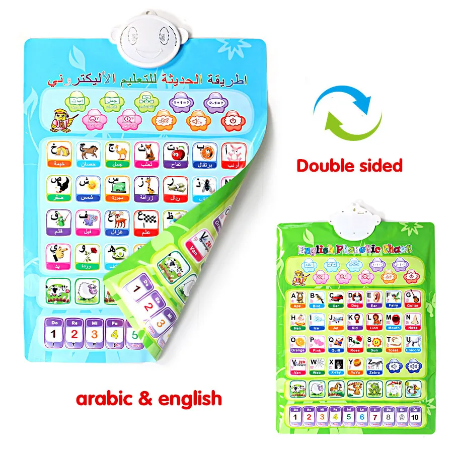 Electronic Wall Hanging Chart Arabic,French,Spanish,English Double Sided,Multifunction Alphabet Number Learning Machine for Kid