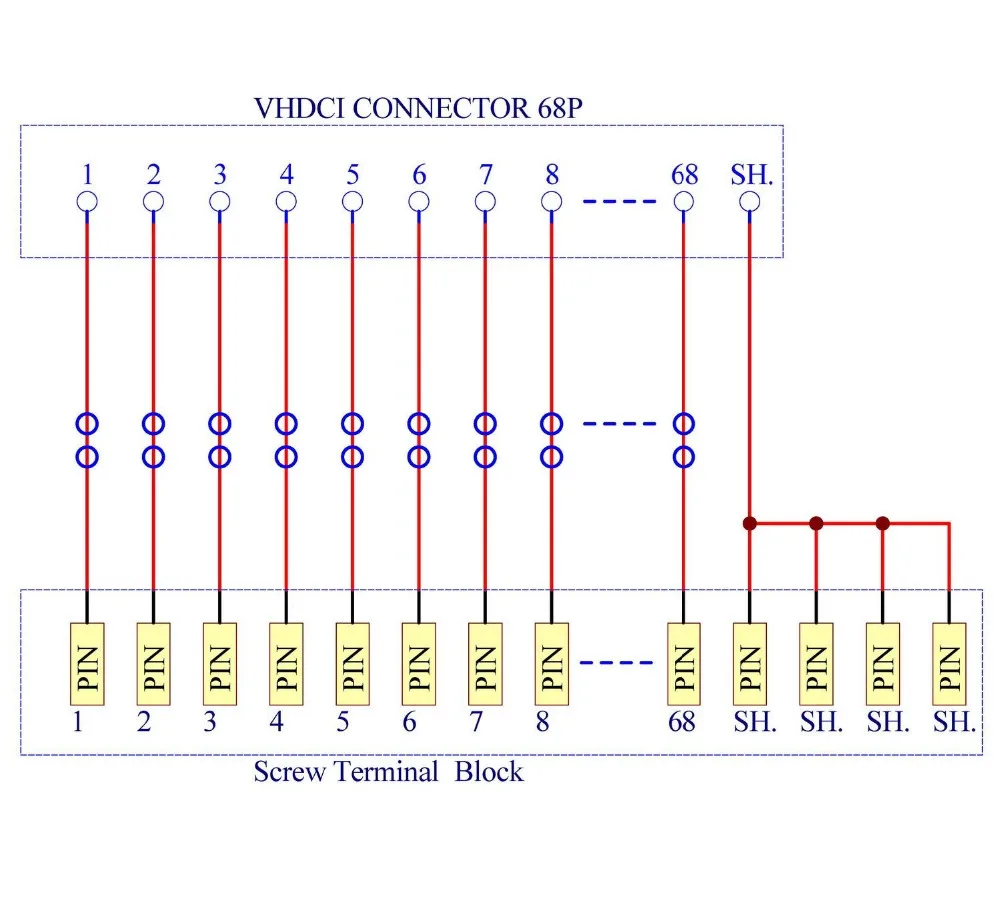 Electronics-Salon 68-Pin VHDCI DSUB SCSI-5 Screw Terminal Block Breakout Board.