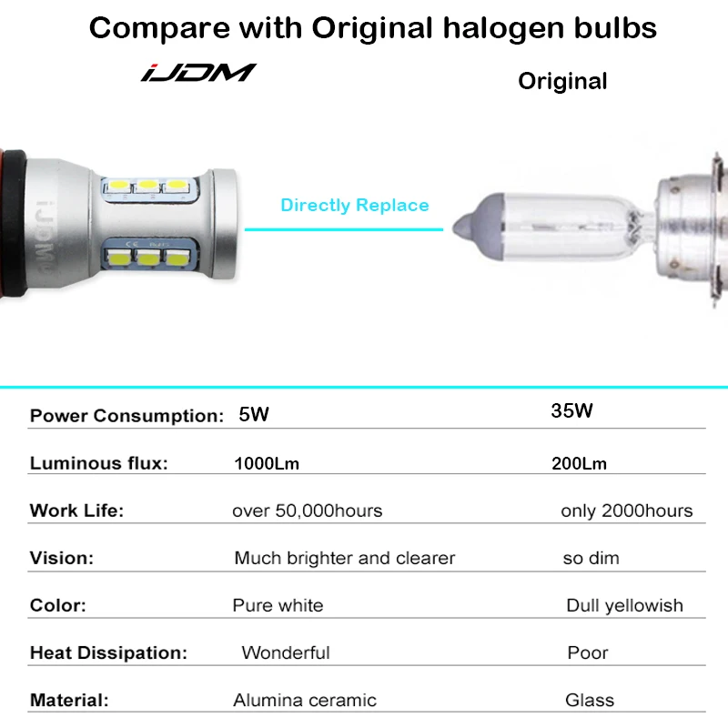 Gtinthebox CANBUS H16 5202 PS19W dop24w 12-SMD LED لمبات ل 2008-up Audi A3 8P DRL النهار تشغيل ضوء زينون أبيض أحمر العنبر