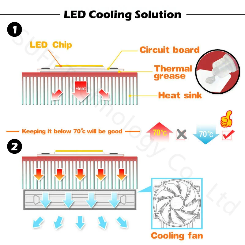 High Power 120W 150W 200W 300W 500W LED COB Bulb Chip Warm Cool Natural White Full Spectrum UV Integration Spotlight Floodlight