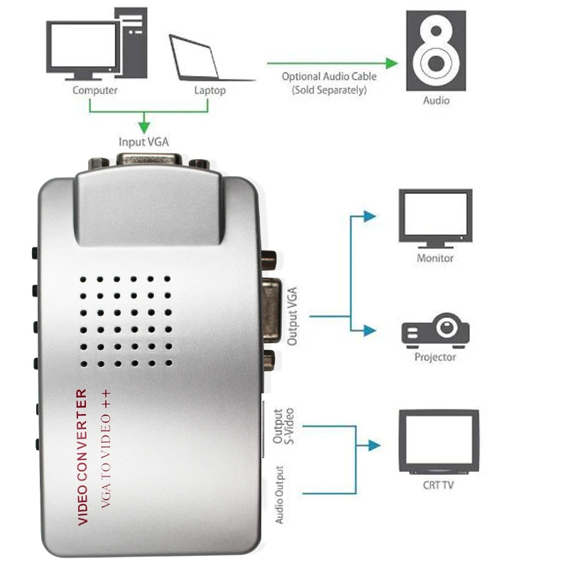 1 adet PC dönüştürücü kutusu NTSC PAL VGA TV AV RCA sinyal adaptörü dönüştürücü Video anahtarı kutusu kompozit bilgisayar PC