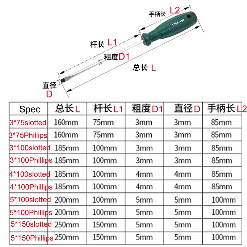 1pcs 3mm 4mm 5mm Diameter Multipurpose Electrician Insulated PP Handle Phillips Screwdriver Slotted Screw Driver Repairing Tool