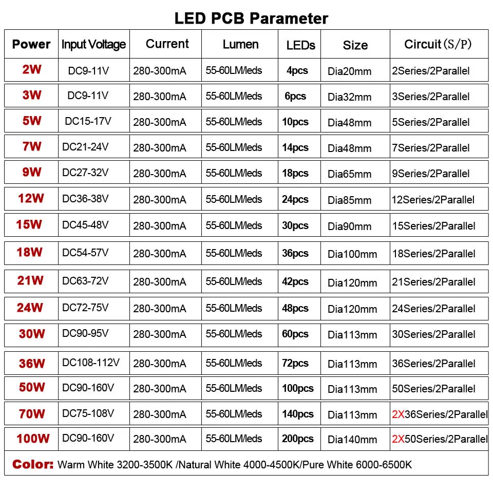 UMAKED LED PCB SMD5730 Light Source Aluminum Lamp plate 2 3 5 7 9 12 15 18 21 24 30 36 50 70 100W Diy Bulbs Downlight Bay Lights