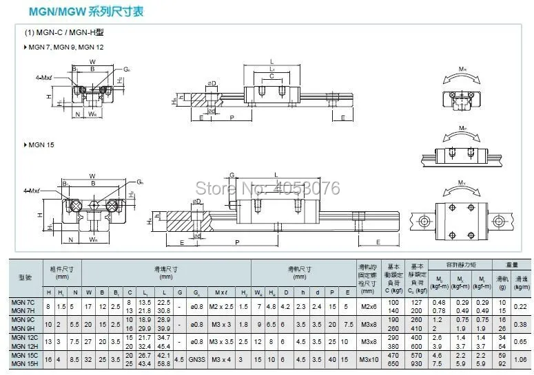 Linear guide MGN12 miniature linear rail slide 2pcs MGN12- 1300mm linear rail guide +4pcs MGN12H carriage for cnc parts