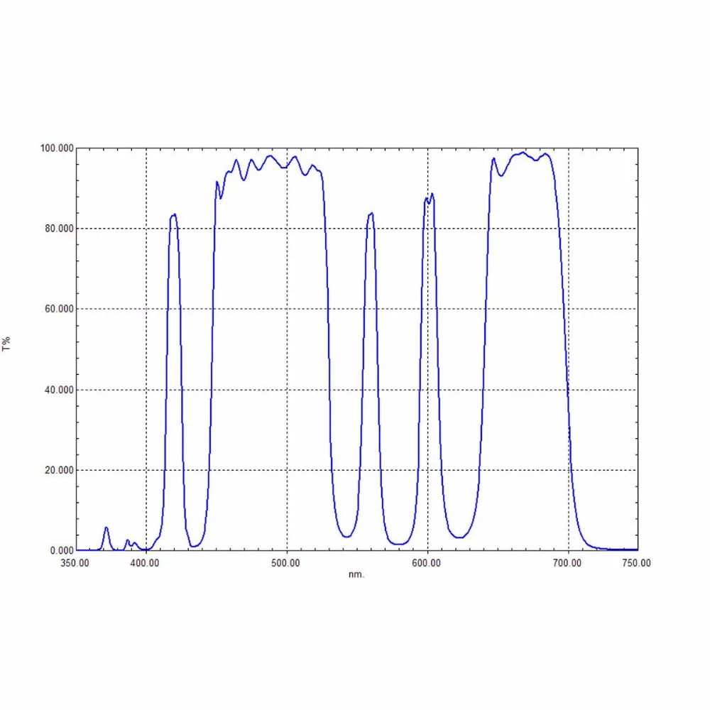 OPTOLONG-wielowarstwowy teleskop astronomiczny L-Pro 2\