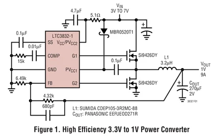 LTC3832-1ES8 LTC3832 - คอนโทรลเลอร์ DC/DC แบบซิงโครนัสแบบสเต็ปดาวน์กําลังสูงสําหรับการทํางานของแรงดันต่ํา