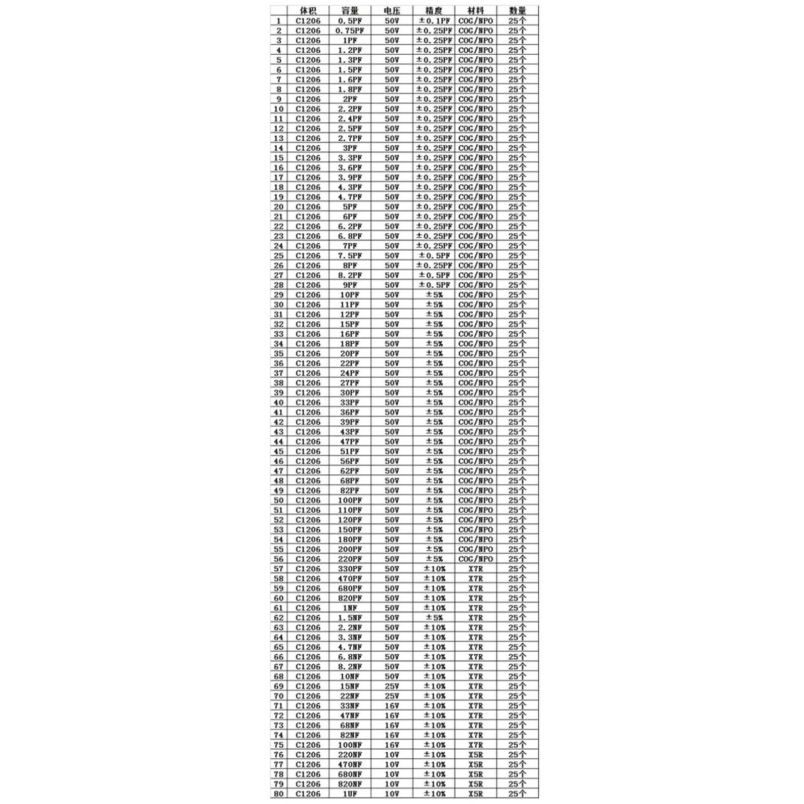 Imagem -03 - Areyoursop-kit de Leitura com Resistência para Chip 0201 0402 0603 0805 Smd 1206 Smt