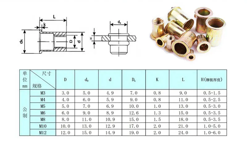 30Pcs M3 M4 M5 M6 M8 M10 Zinc Plated Carbon Steel Knurled Flat Head Rivet Nuts Rivet Insert Nutsert Cap