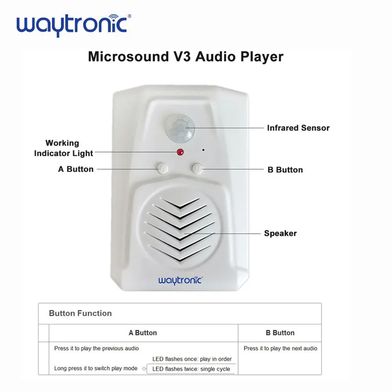 Sensor de movimiento Pir infrarrojo para publicidad de supermercado, reproductor de Audio MP3 Pro, transmisión por voz